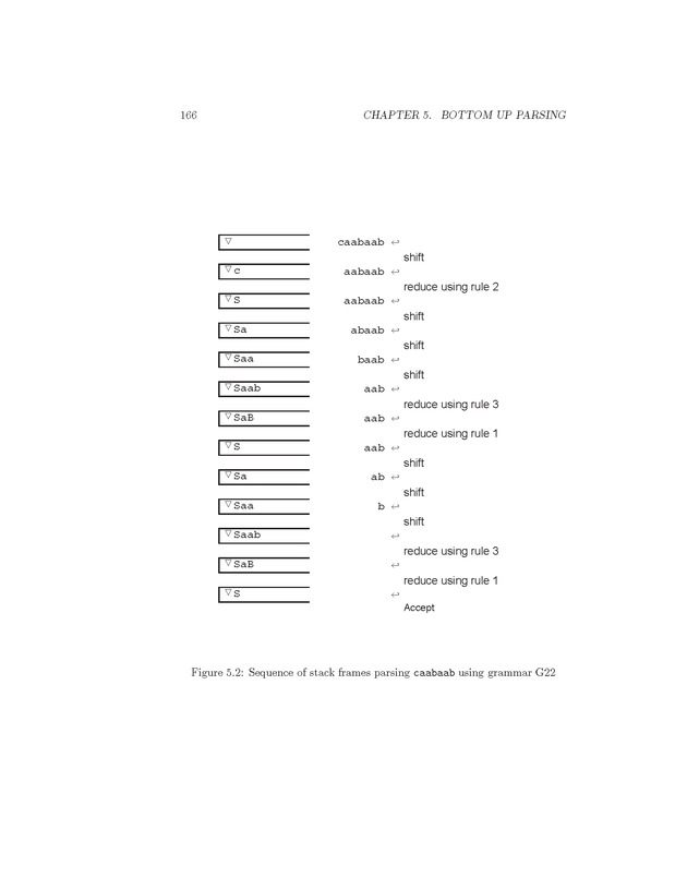 Compiler Design: Theory, Tools, and Examples - Page 166